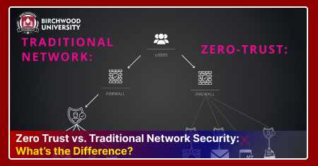 Zero Trust vs Traditional Network Security